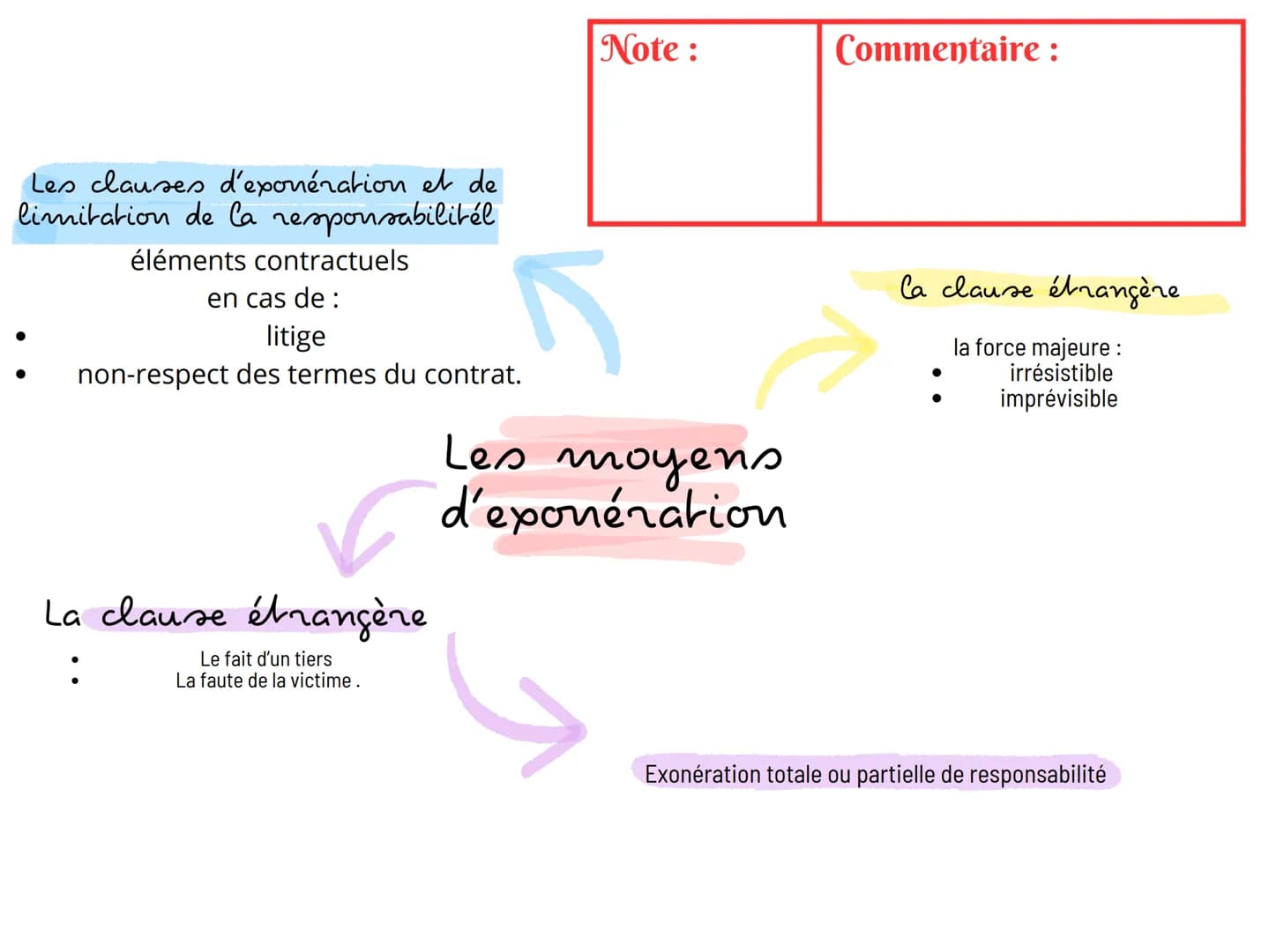 Les clauses d'exonération et de
limitation de la responsabilitél
éléments contractuels qui définissent
comment les parties sont tenues
respo