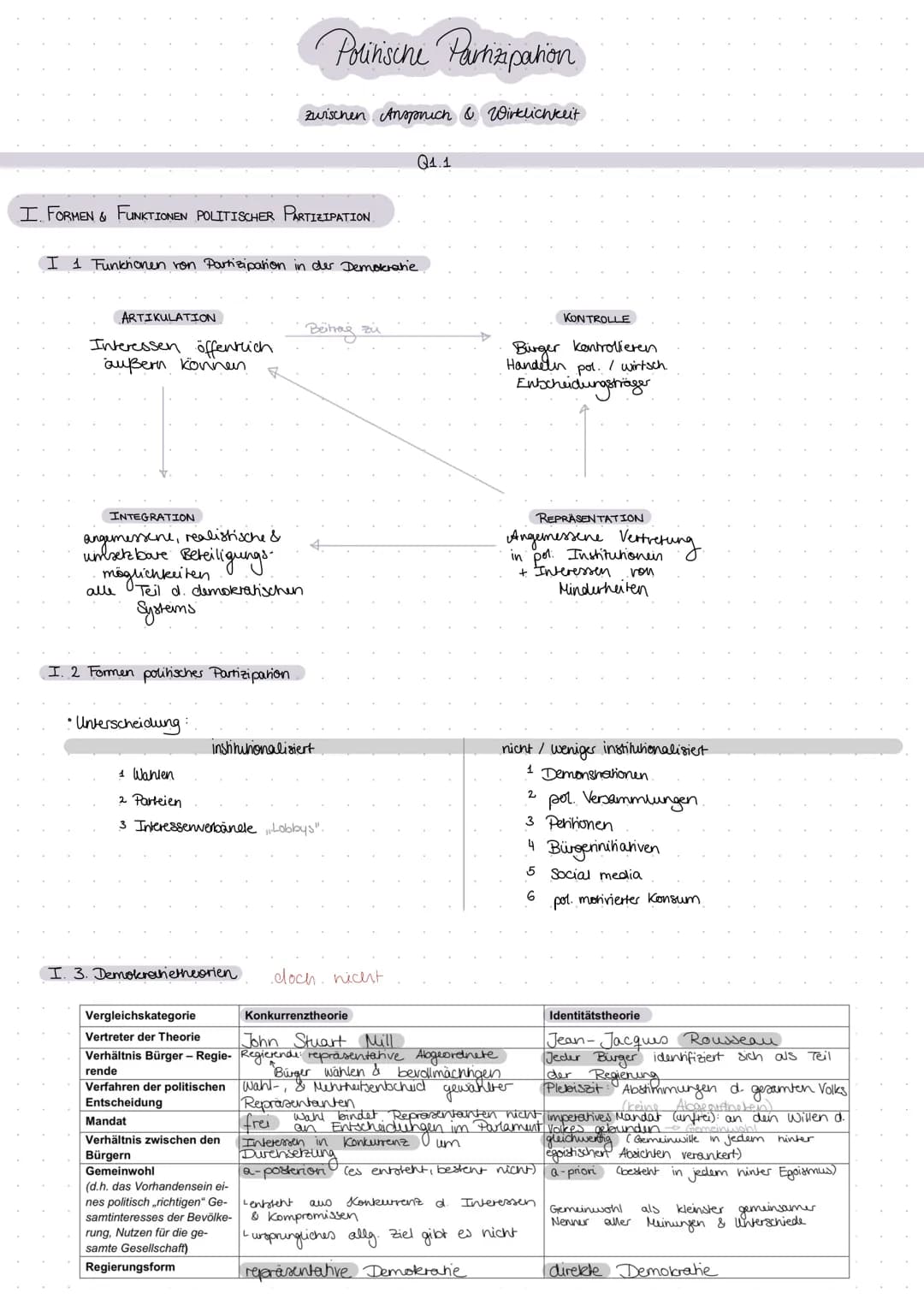 # Politische Partizipation
zwischen Anspruch &
WIRKLICHKEIT # 12.1 Politische Partizipation zwischen Anspruch und Wirklichkeit
Formen und