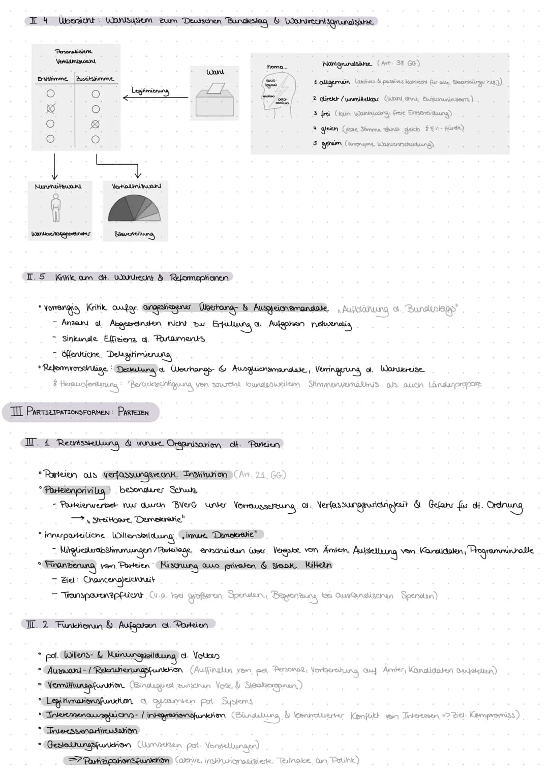 # Politische Partizipation
zwischen Anspruch &
WIRKLICHKEIT # 12.1 Politische Partizipation zwischen Anspruch und Wirklichkeit
Formen und