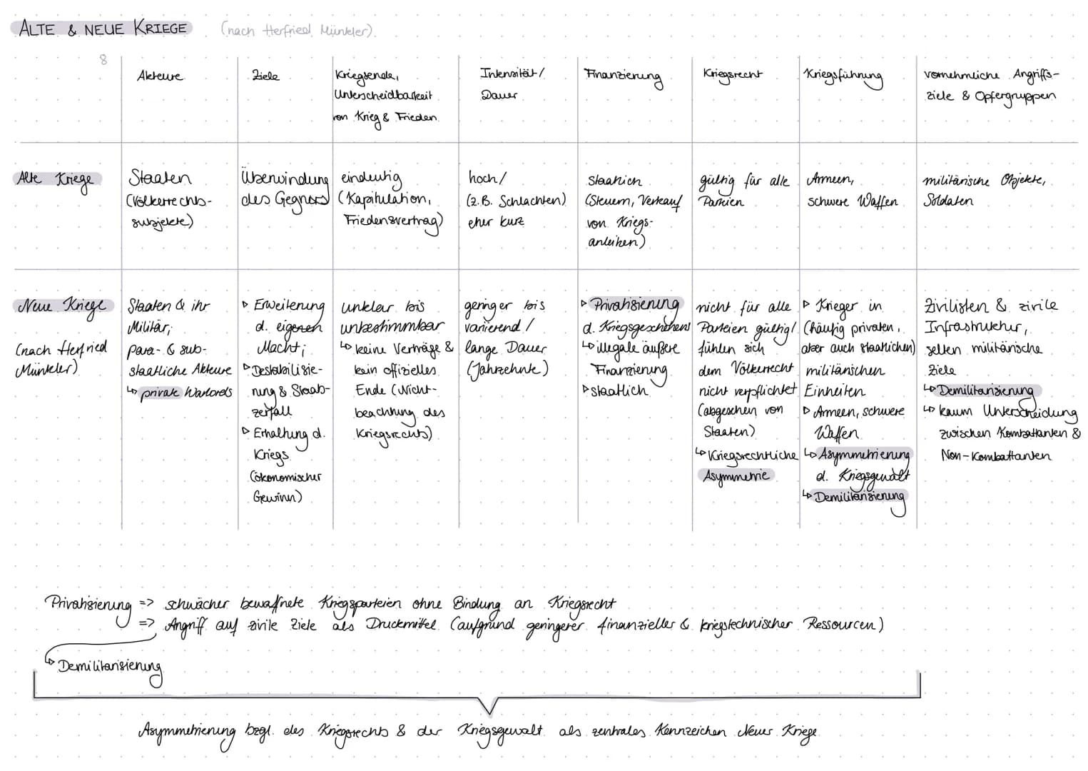 # Friedenssicherung ALS
NATIONALE & INTERNATIONALE
HERAUSFORDERUNG # 13.1 Friedenssicherung als nationale und internationale Herausforderu