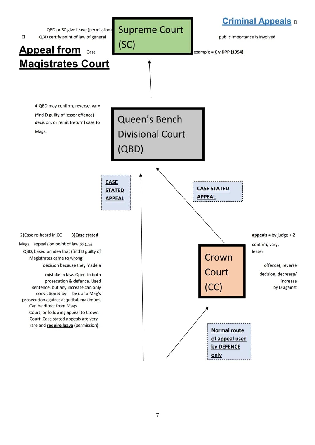 Contents
Categories of Offences ...........................................................................................................