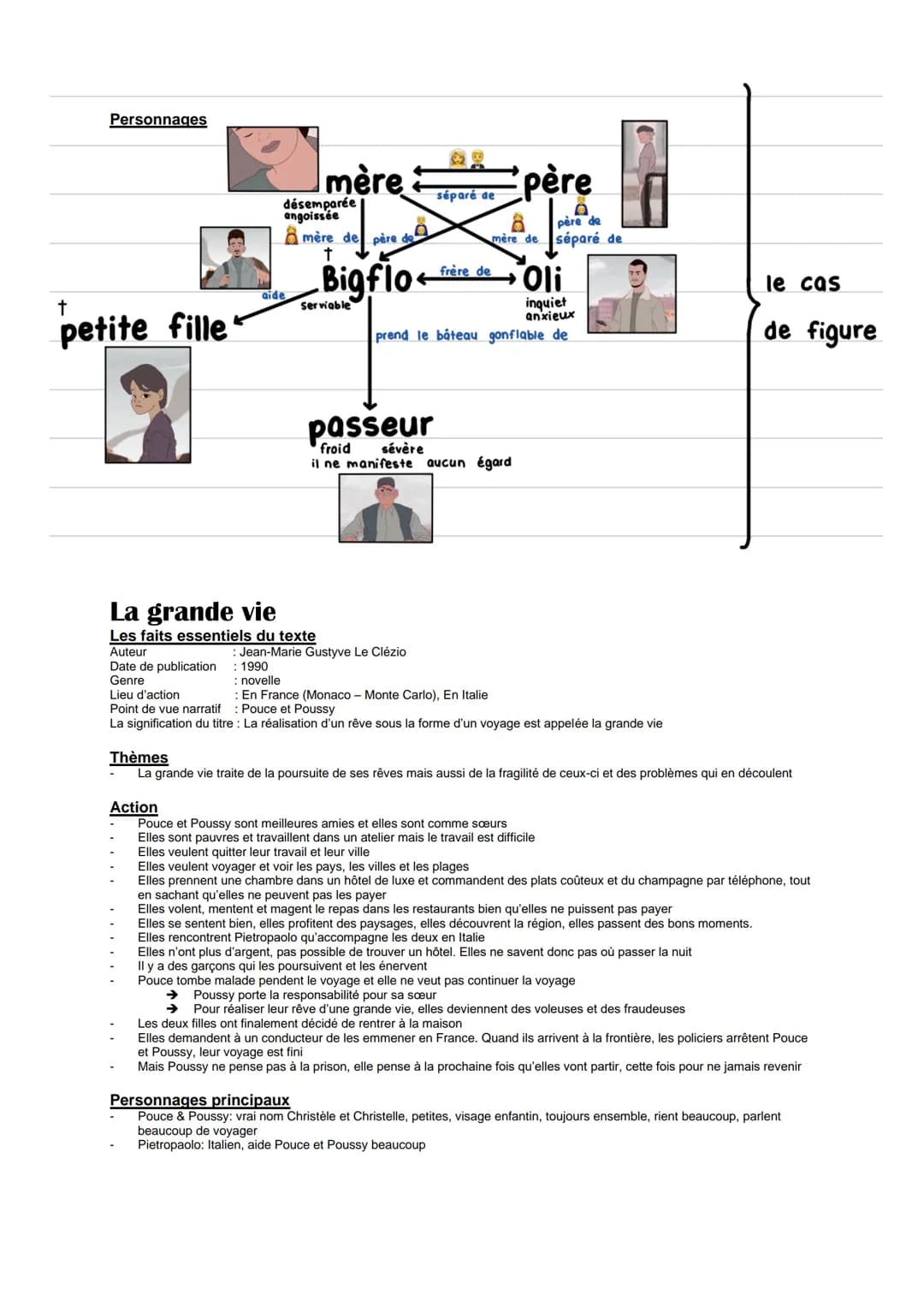 # Französisch Abi Lernzettel
## Qui a tué mon père (Niedersachsen 2024)
### Les faits essentiels du texte
L'auteur
: Edouard Louis
Date