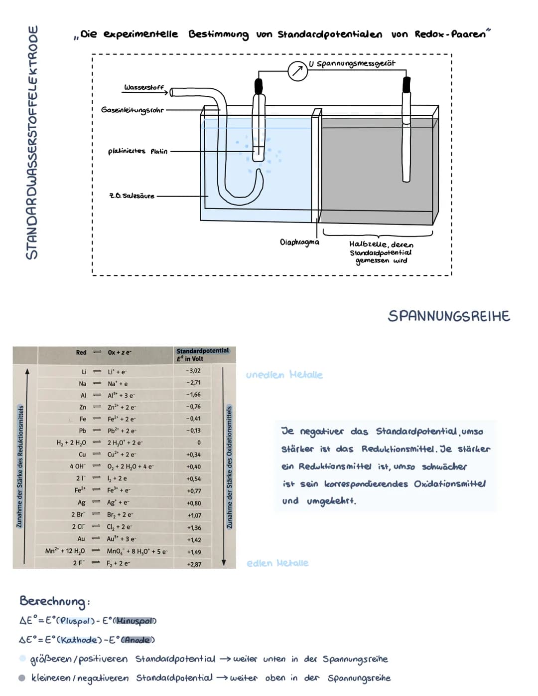 # ELEKTROCHEMIE
PRIMÄR-/SEKUNDÄRELEMENTE
Alkali-Mangan-Batterie
Zink-Kohle-Batterie.
Positiver Pol
Kohlestift
Zink-Gel
(Anode)
Braunst