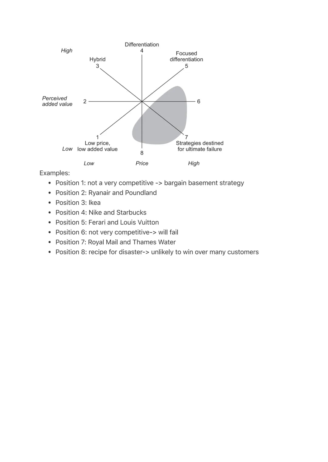 # Chapter 8: Choosing strategic direction
Marketing strategies
-Strategic direction is the general path a business takes, based on its mis