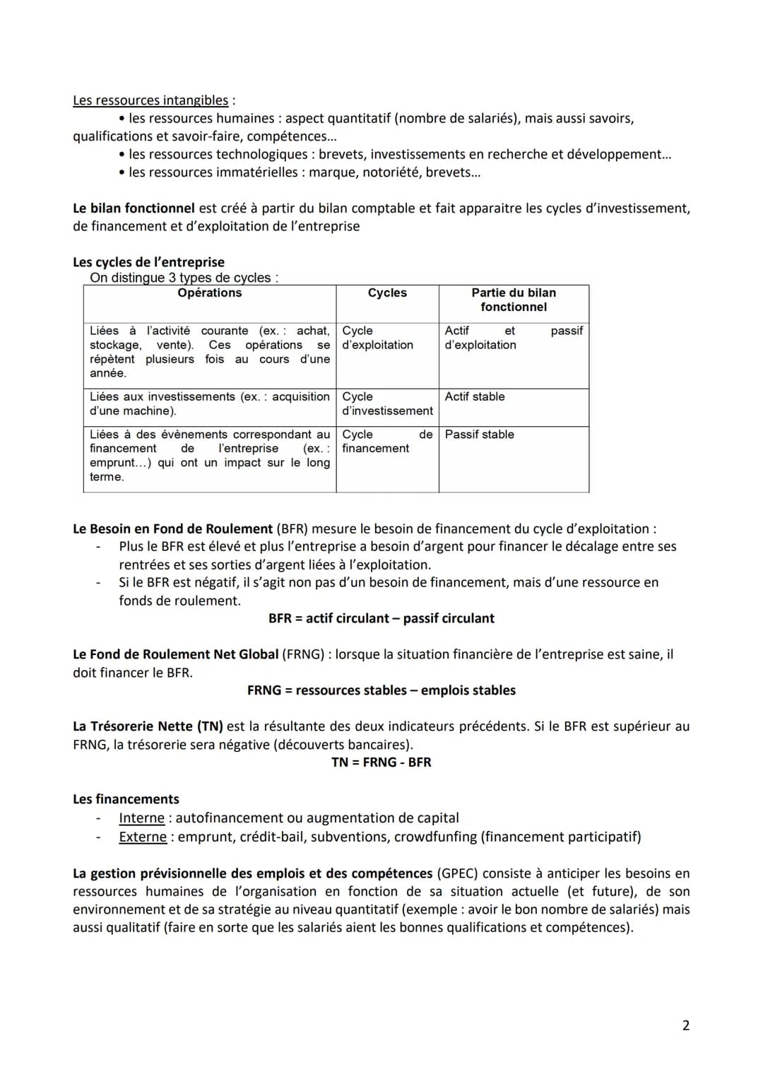 # NOTIONS DE MANAGEMENT À APPRENDRE PAR CŒUR !
Le marché est un lieu de rencontre entre une offre et une demande.
L'étude de marché est la