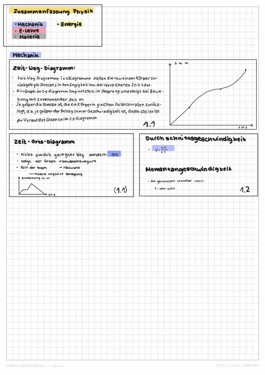 # Zusammenfassung Physik
- Mechanik
- Energie
- E-Lenre
- Materie
# Mechanik
## Zeit-weg-Diagramm:
Zeit-Weg-Diagramme (t-sDiagramme stel