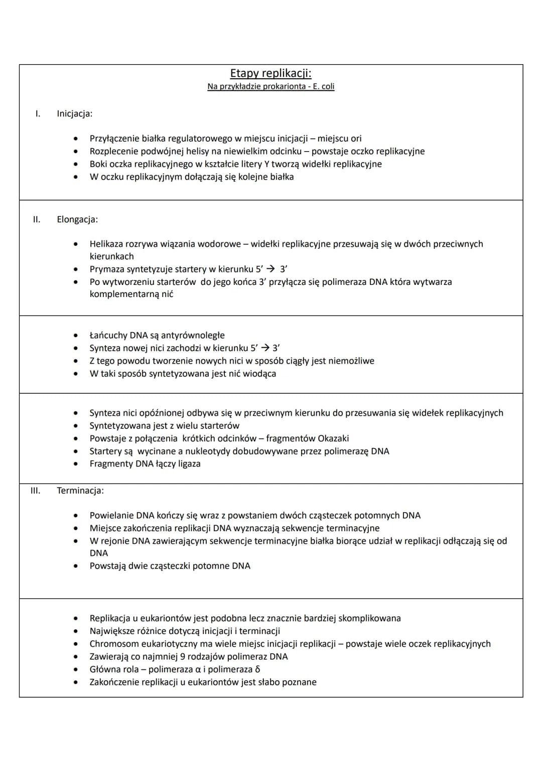 # REPLIKACJA DNA
- Polega na powieleniu ilości DNA w komórce
- Zachodzi w fazie S cyklu komórkowego
- Jest procesem anabolicznym katalizowa