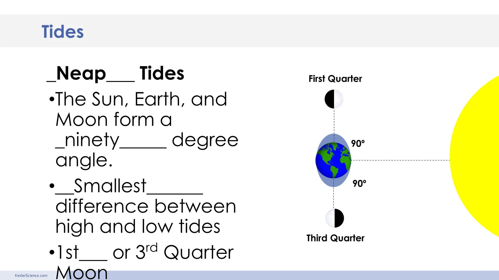 # Tides
Presented by Kesler Science # Warm-Up
Please label the moon phases.
1.
New moon
2.
waxing crescent
3.
first quarter
4.
waxing gibbou