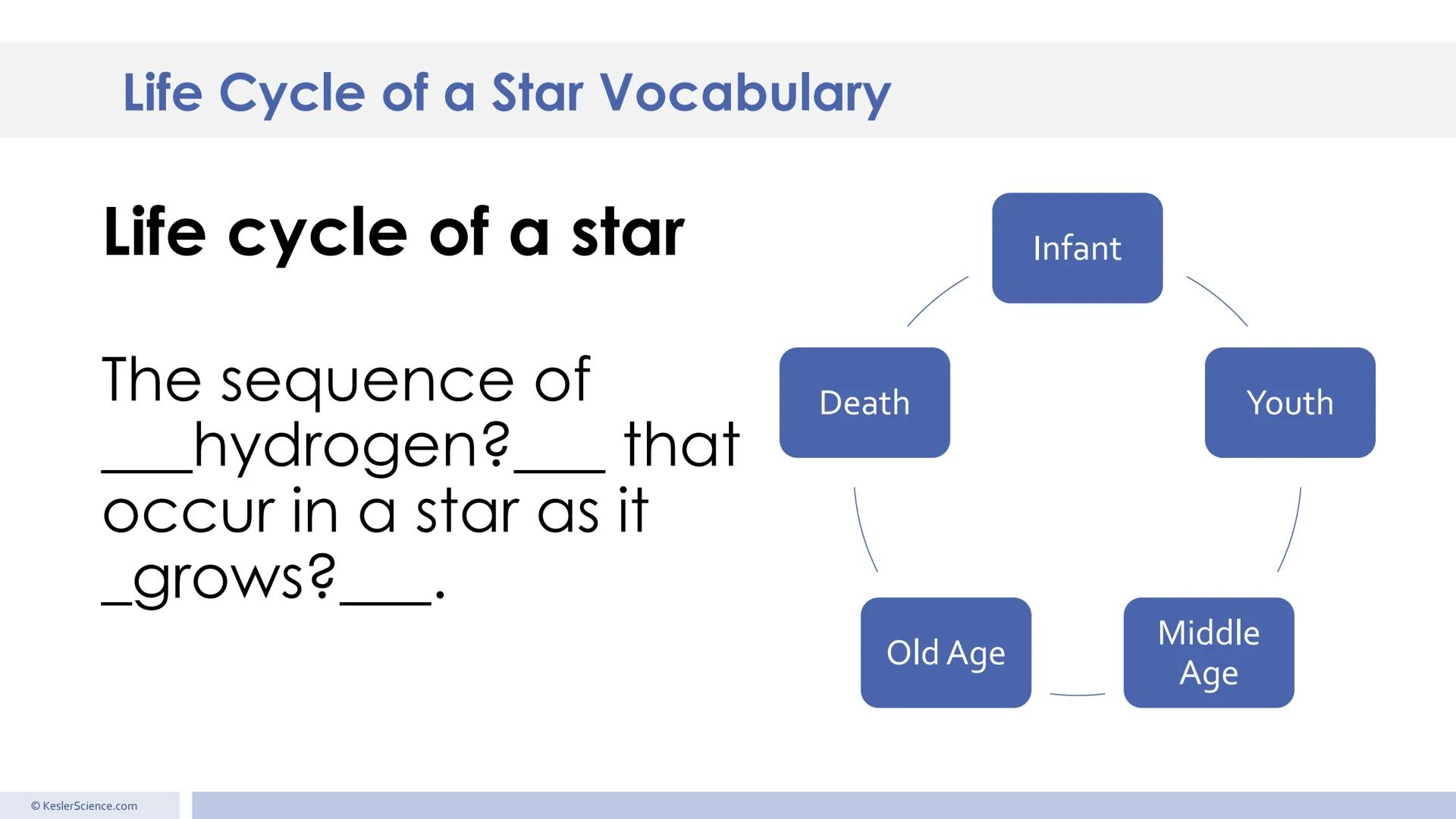 Low-mass stars
Red giant
Arcturus
Planetary
nebula
Dumbbell White
Nebula dwarf
Sirius B
Mid-sized star
The Sun
Red
dwarf
Proxima
Centaur