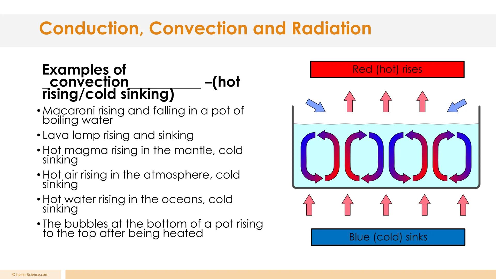 # Conduction, Convection, and Radiation
Presented by Kesler Science # Conduction, Convection and Radiation
## Convection
•The transfer of