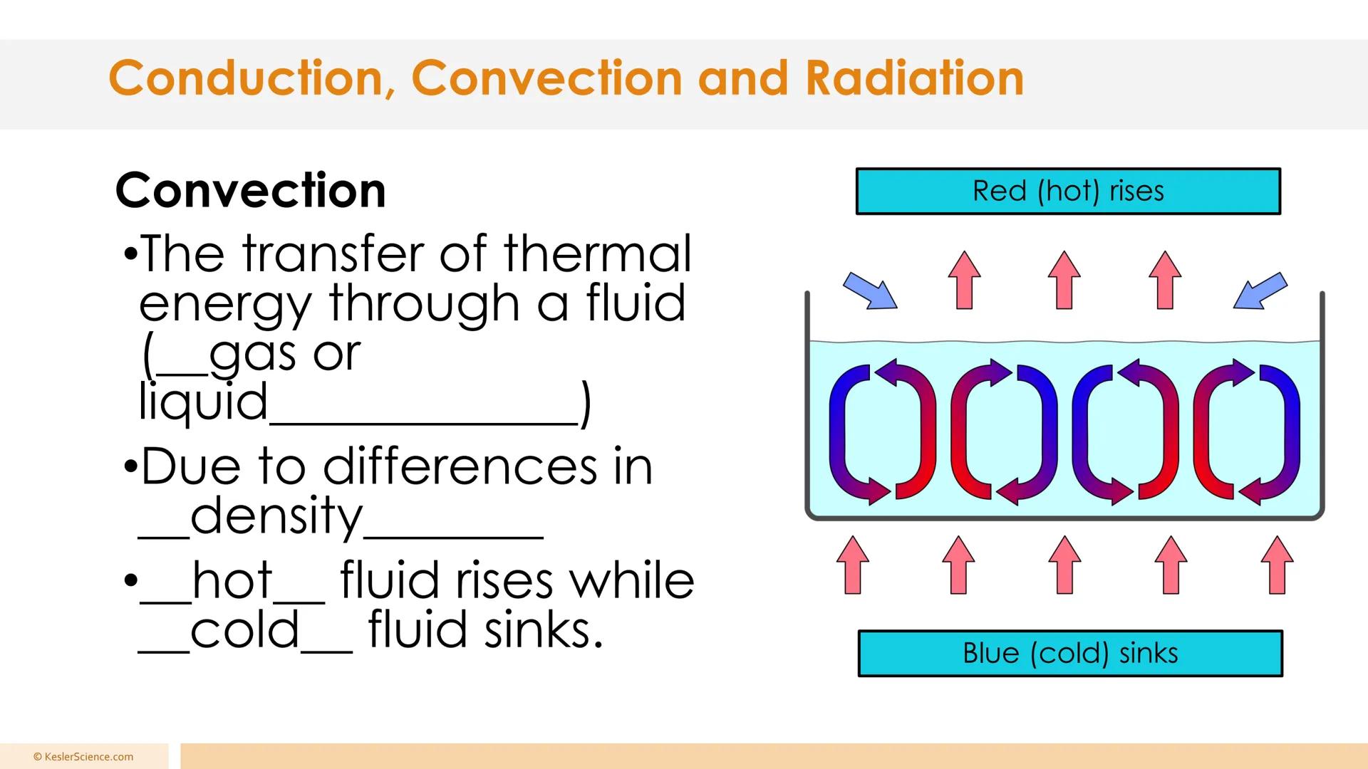 # Conduction, Convection, and Radiation
Presented by Kesler Science # Conduction, Convection and Radiation
## Convection
•The transfer of