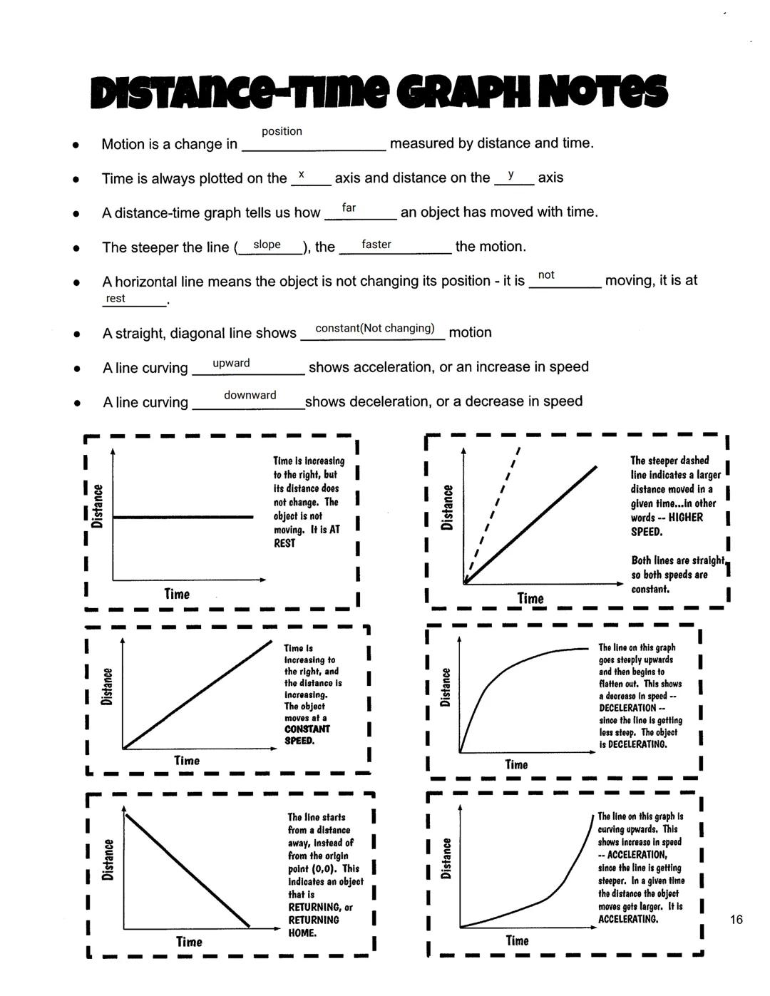 # DISTANCE-TIME GRAPH NOTES
- Motion is a change in position measured by distance and time.
- Time is always plotted on the x axis and dist