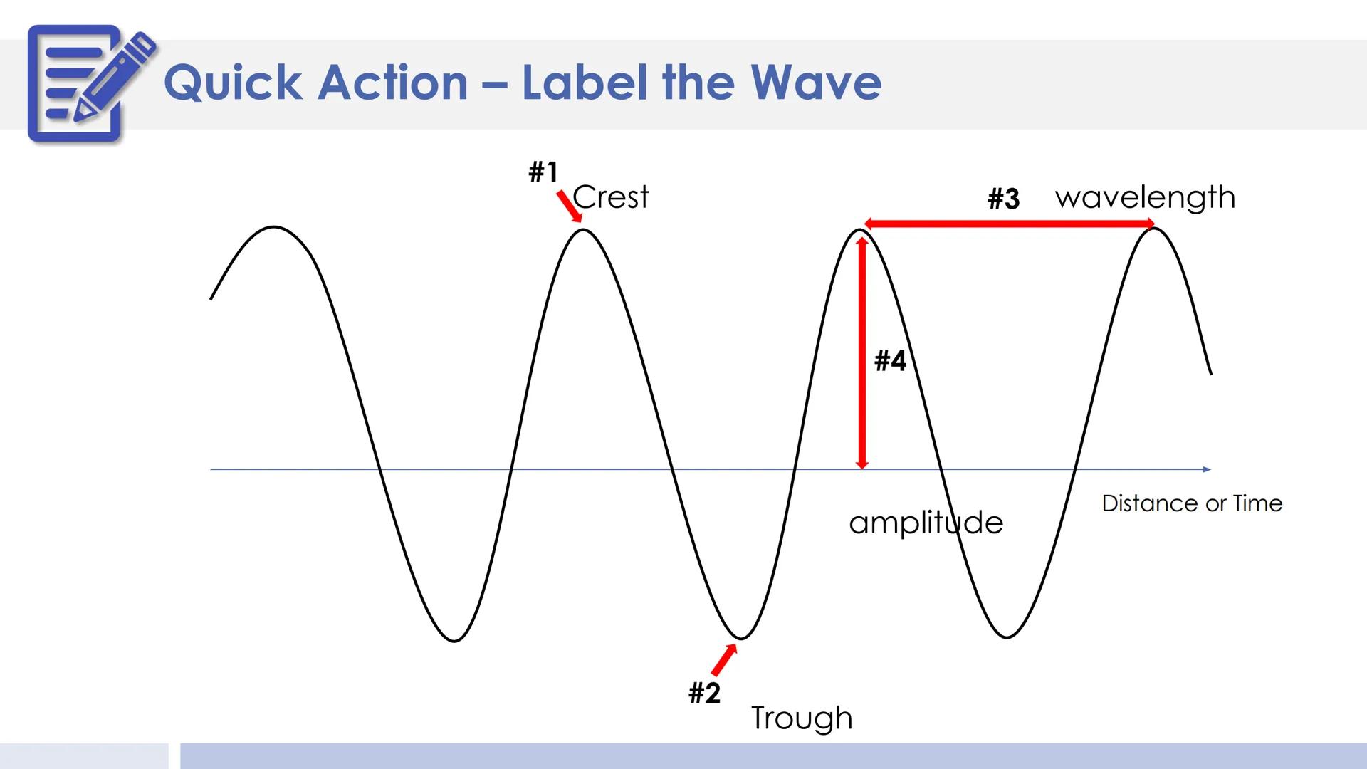 # Electromagnetic Spectrum
Presented by Kesler Science Essential Questions:
1. How do we know what stars
are composed of? The lines on
the