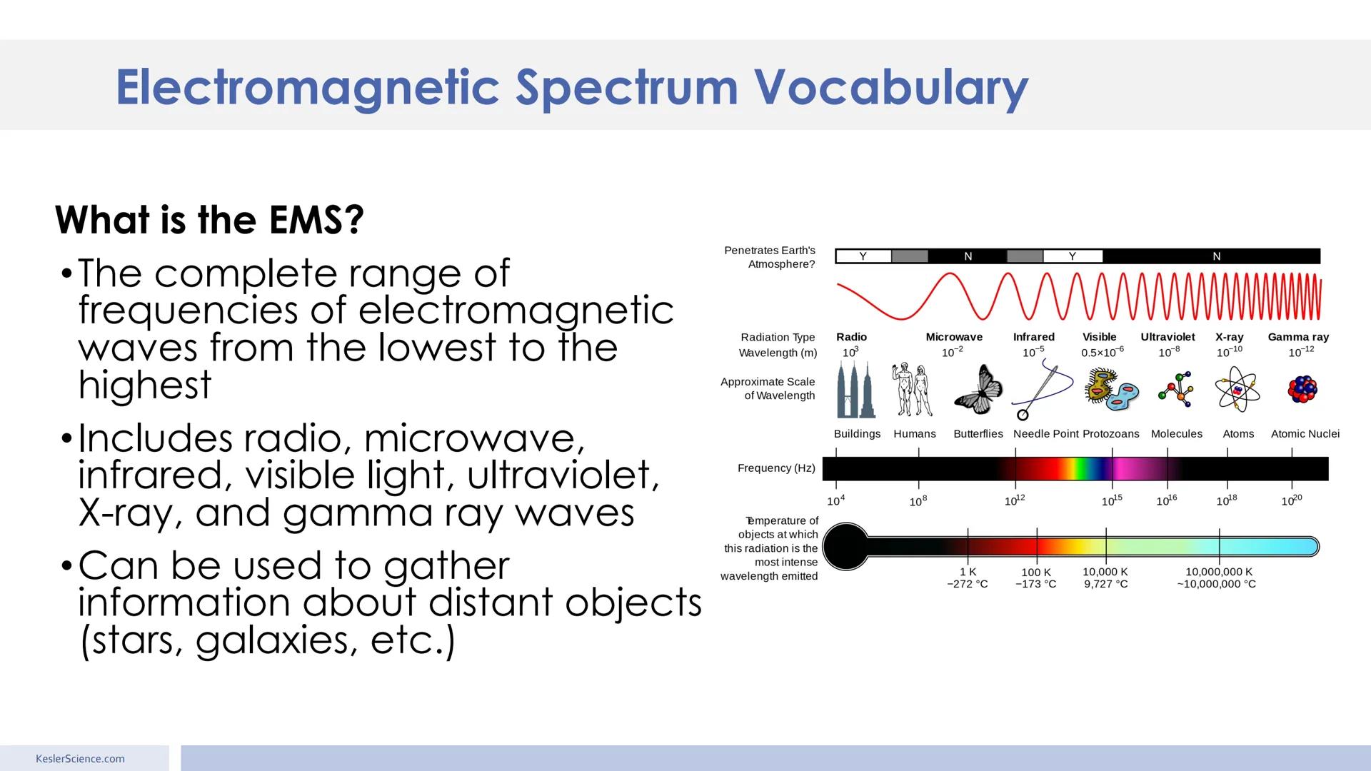# Electromagnetic Spectrum
Presented by Kesler Science Essential Questions:
1. How do we know what stars
are composed of? The lines on
the