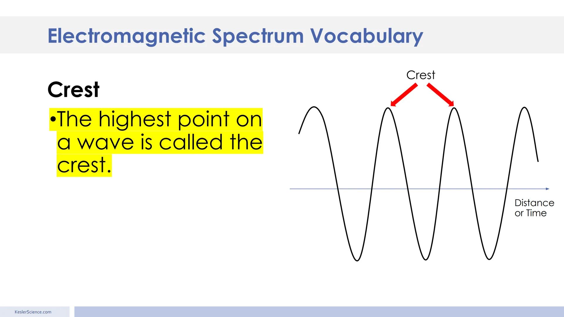 # Electromagnetic Spectrum
Presented by Kesler Science Essential Questions:
1. How do we know what stars
are composed of? The lines on
the