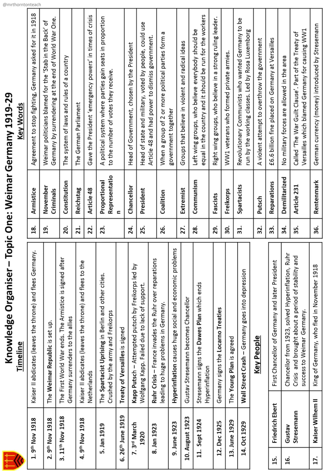 ttt
edexcel
# Weimar Germany
## Revision Guide
Name:
# Key Topics
1. The setting up the Weimar Republic
2. The early challenges, 1918-2