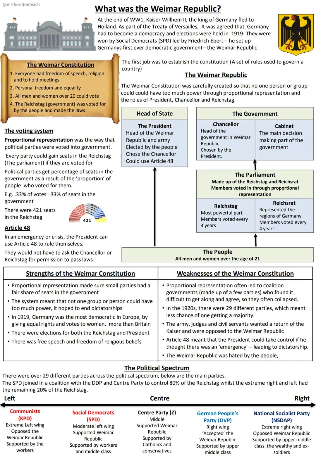 ttt
edexcel
# Weimar Germany
## Revision Guide
Name:
# Key Topics
1. The setting up the Weimar Republic
2. The early challenges, 1918-2