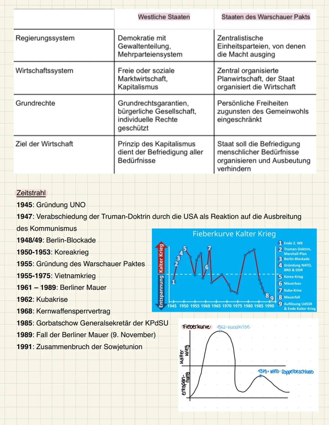 # Kalter Krieg
Definition
- zwei oder mehrere Staaten stehen sich feindlich gegenüber
- Keine direkte militärische Auseinandersetzung
-> Wa