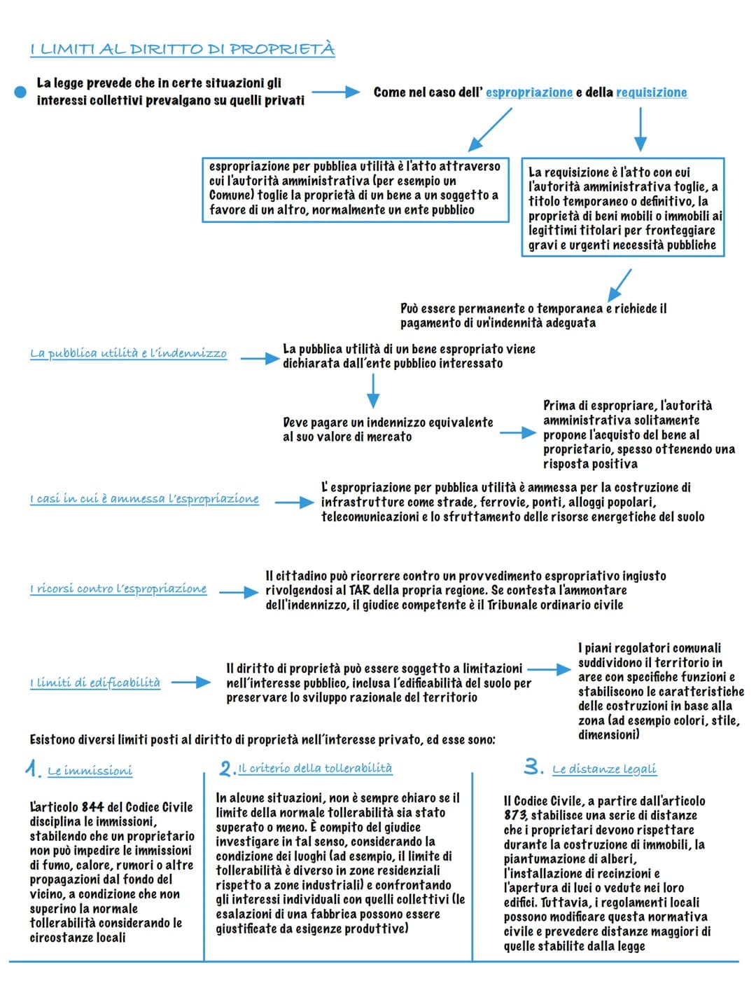 # LA PROPRIETÀ E IL POSSESSO
# IL DIRITTO DI PROPRIETÀ NELLA COSTITUZIONE
L'ARTICOLO 42 DELLA
COSTITUZIONE
L'articolo 42 della costituzio