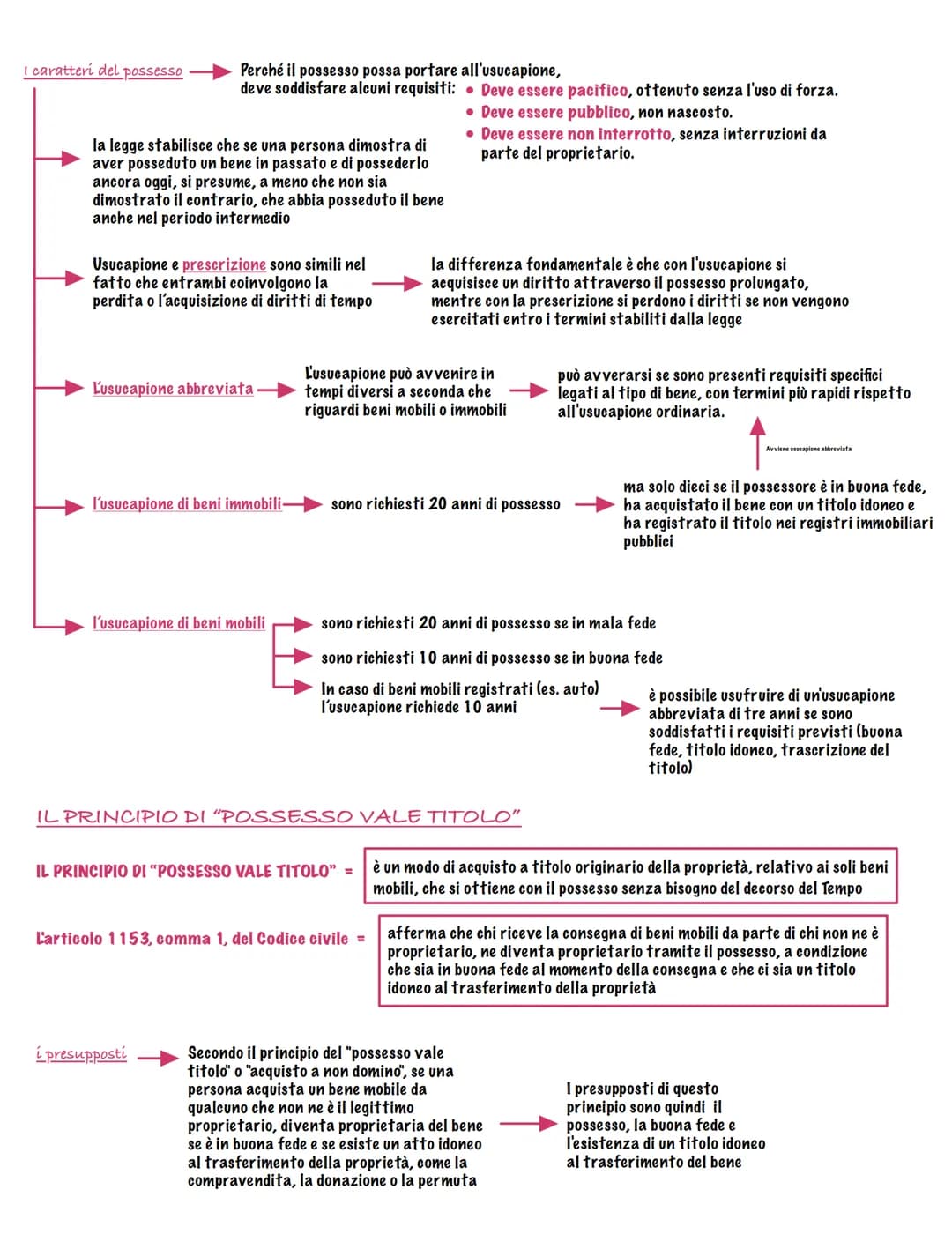 # LA PROPRIETÀ E IL POSSESSO
# IL DIRITTO DI PROPRIETÀ NELLA COSTITUZIONE
L'ARTICOLO 42 DELLA
COSTITUZIONE
L'articolo 42 della costituzio