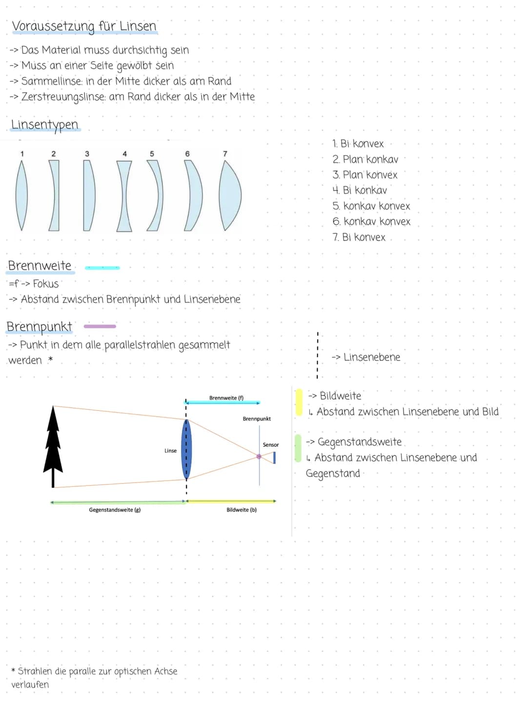 # Physik
Reflexionsgesetz
- Einfalls winkel gleich Ausfallswinkel
- Einfallender Strahl, Lot und ausfallender Strahl liegen auf einer Ebene