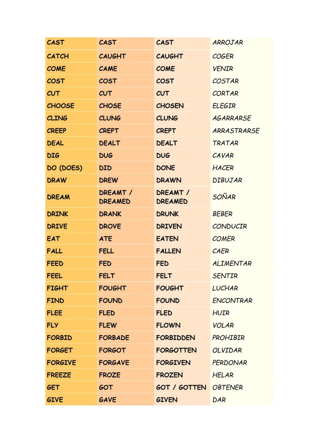 # IRREGULAR VERBS
| INFINITIVO | PASADO SIMPLE | PARTICIPIO PASADO | TRADUCCIÓN |
|---|---|---|---|
| ARISE | AROSE | ARISEN | SURGIR, LEVA