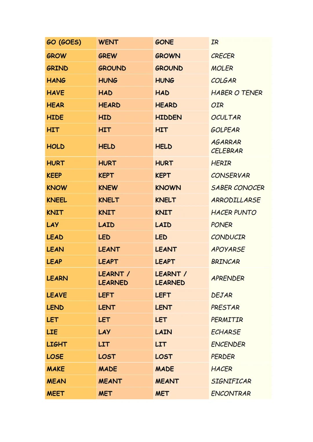 # IRREGULAR VERBS
| INFINITIVO | PASADO SIMPLE | PARTICIPIO PASADO | TRADUCCIÓN |
|---|---|---|---|
| ARISE | AROSE | ARISEN | SURGIR, LEVA