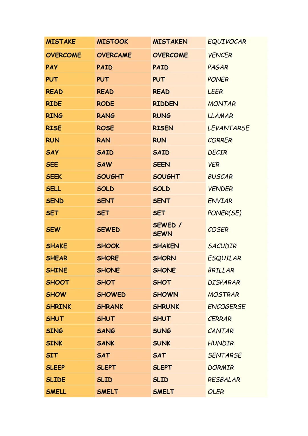 # IRREGULAR VERBS
| INFINITIVO | PASADO SIMPLE | PARTICIPIO PASADO | TRADUCCIÓN |
|---|---|---|---|
| ARISE | AROSE | ARISEN | SURGIR, LEVA