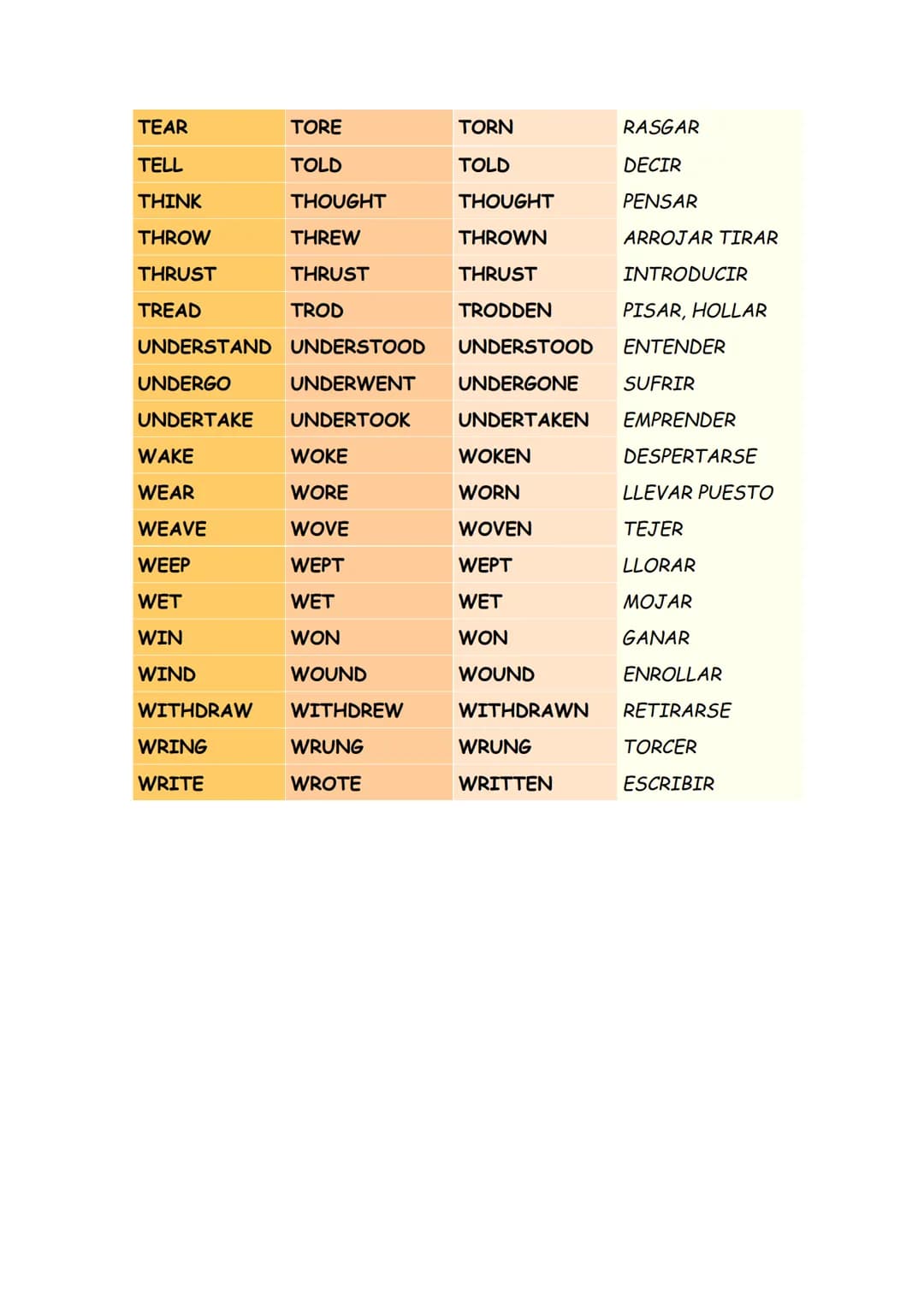 # IRREGULAR VERBS
| INFINITIVO | PASADO SIMPLE | PARTICIPIO PASADO | TRADUCCIÓN |
|---|---|---|---|
| ARISE | AROSE | ARISEN | SURGIR, LEVA