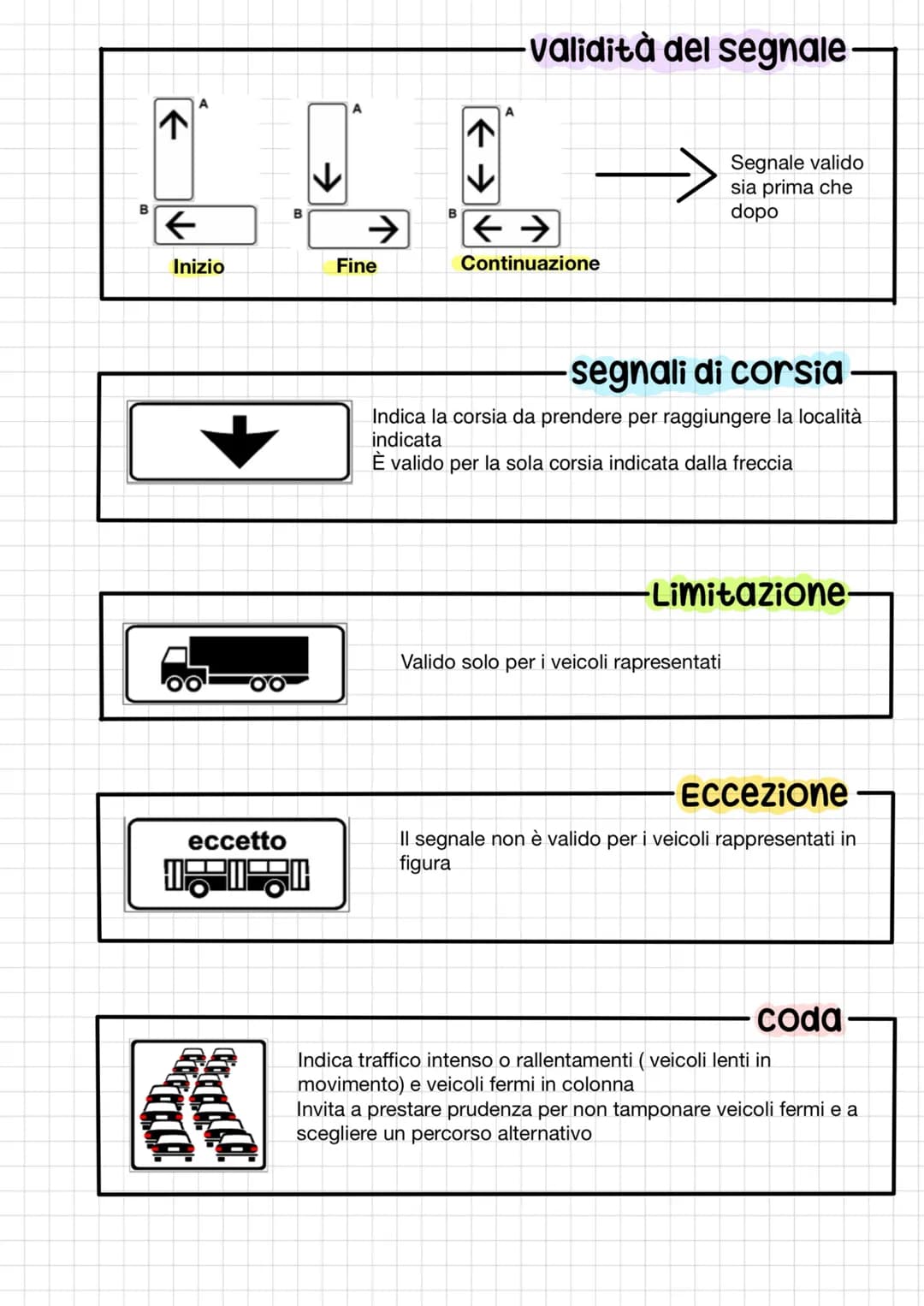 # Pannelli integrativi
caratteristiche comuni.
Non si trovano mai da soli sono sempre abbinati ai segnali di:
- Pericolo
- Indicazione
- D