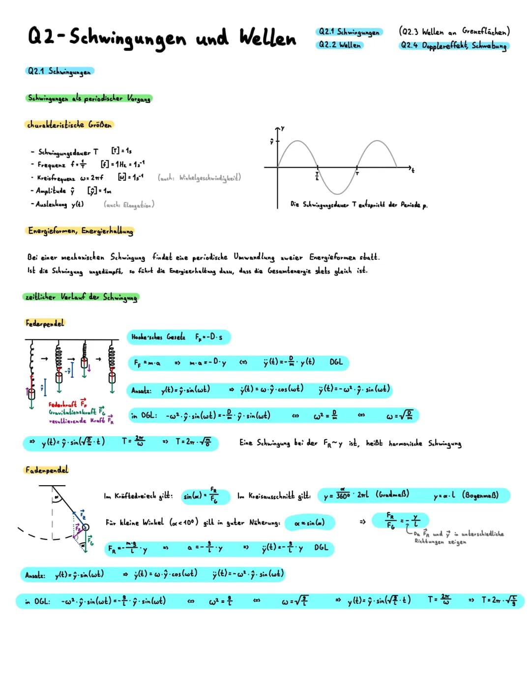 # Physik
Cayla Asher Q1-Elektromagnetismus
Q1.1 Elektrisches Feld
Q1.2 Magnetisches Feld
Q1.3 Induktion
(Q1.4 Bewegung von Ladungen in
tech
