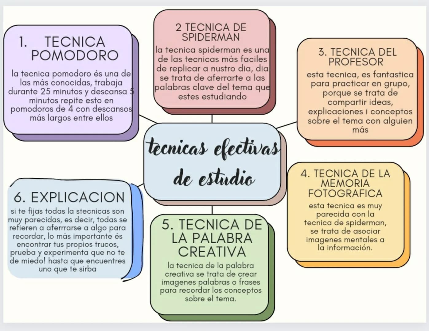 1. TECNICA
POMODORO
la tecnica pomodoro és una de
las más conocidas, trabaja
durante 25 minutos y descansa
minutos repite esto en
pomodoros
