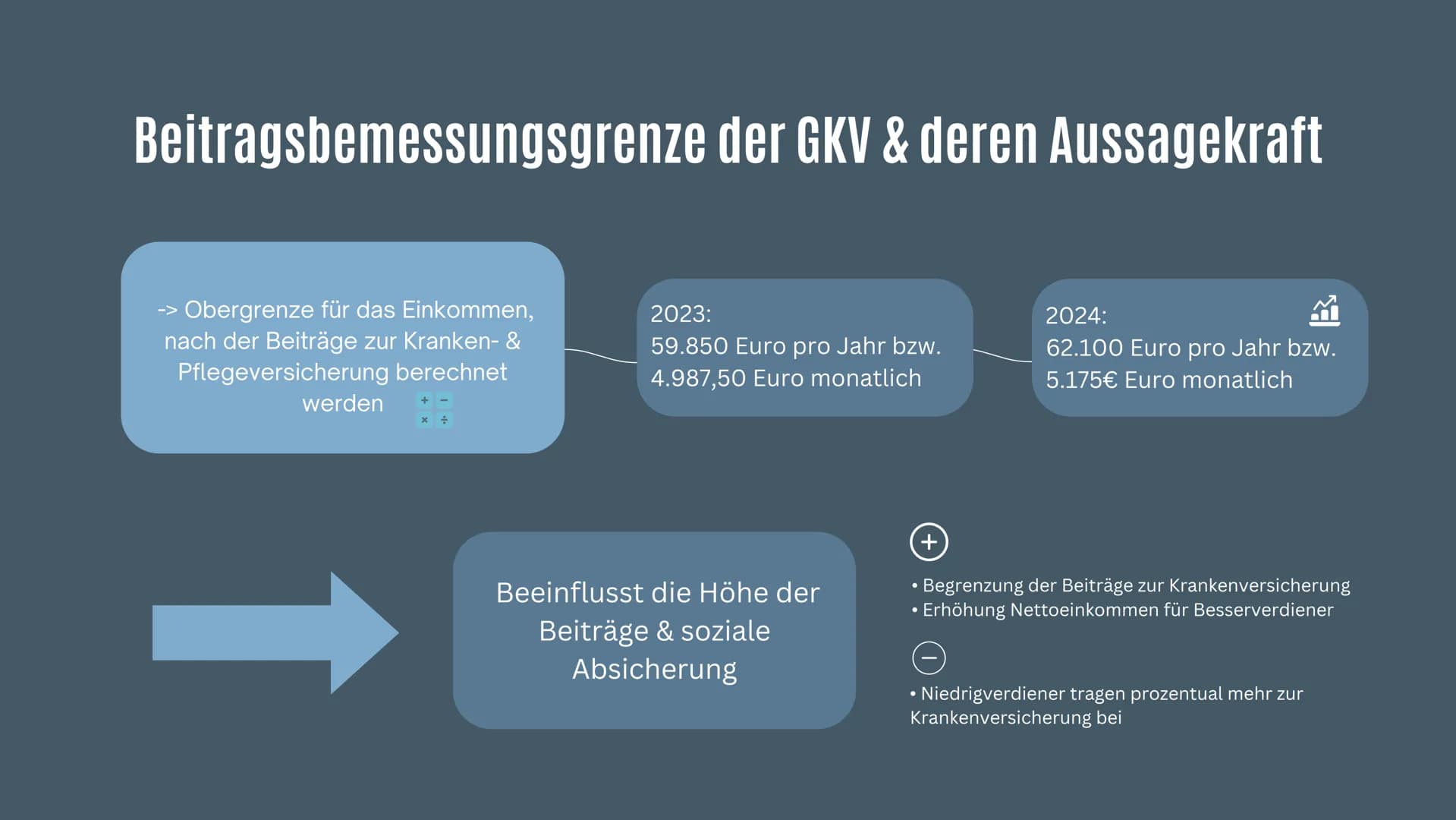 # KRANKENVER-
SICHERUNG
Von Batool, Natalie & Amna Inhalt
• Definition
• Funktion
• Arten der Krankenversicherung
• Beitragsbemessungsgren