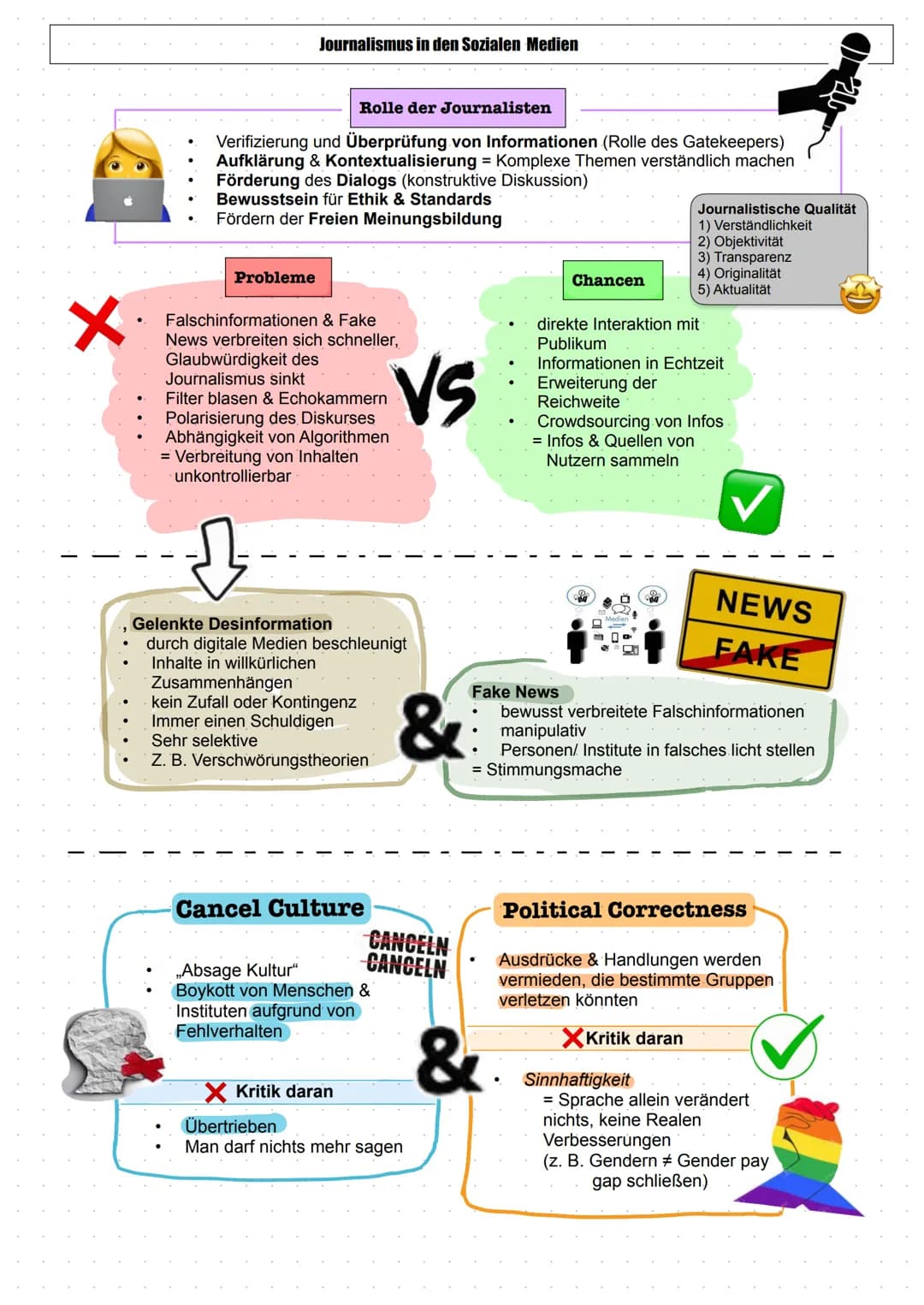 # Politisch
# Gesellschaftliche
# Kommunikation # Politisch Gesellschaftliche Kommunikation
Kommunikation im Zusammenhang mit Digitalisie