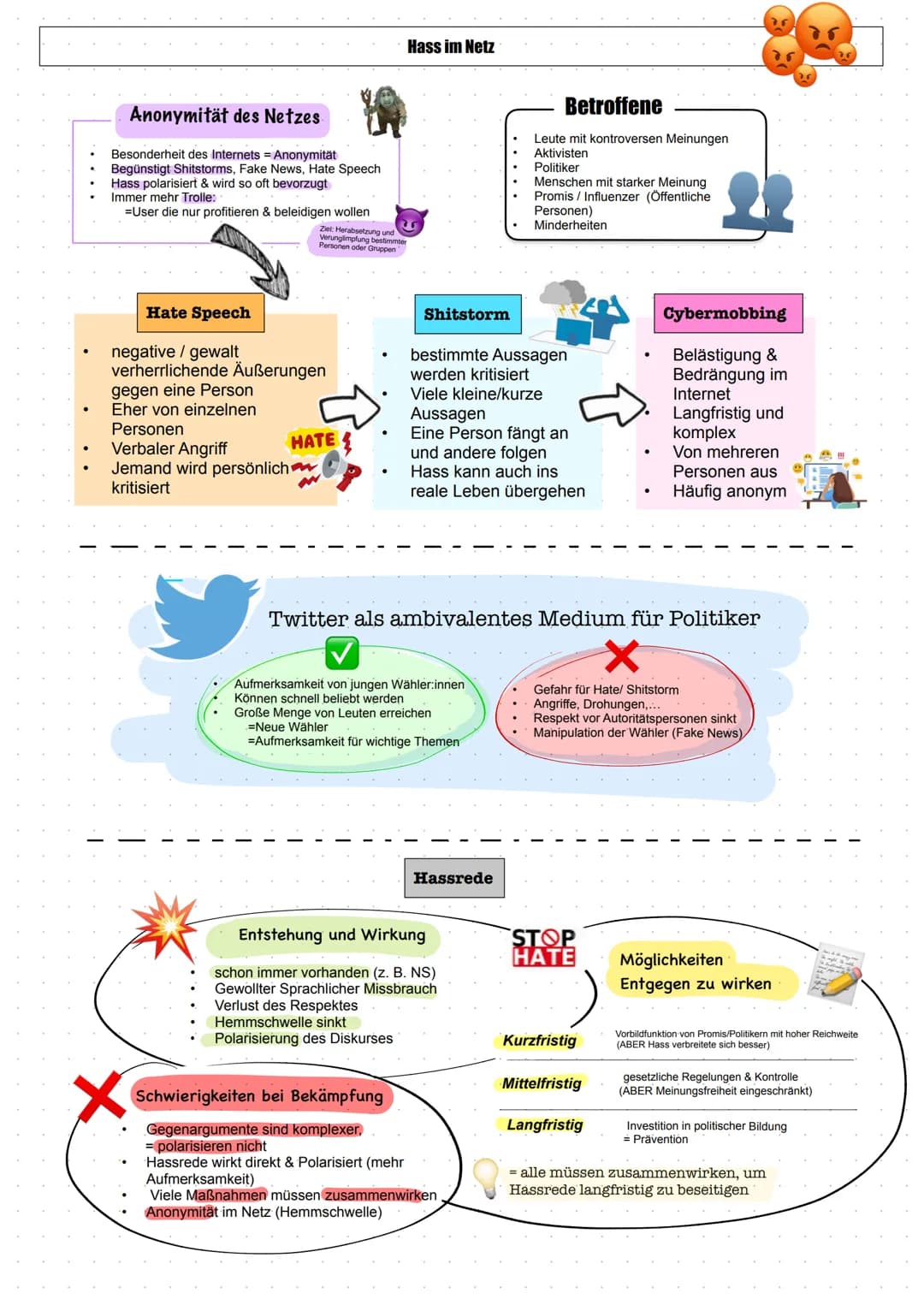 # Politisch
# Gesellschaftliche
# Kommunikation # Politisch Gesellschaftliche Kommunikation
Kommunikation im Zusammenhang mit Digitalisie