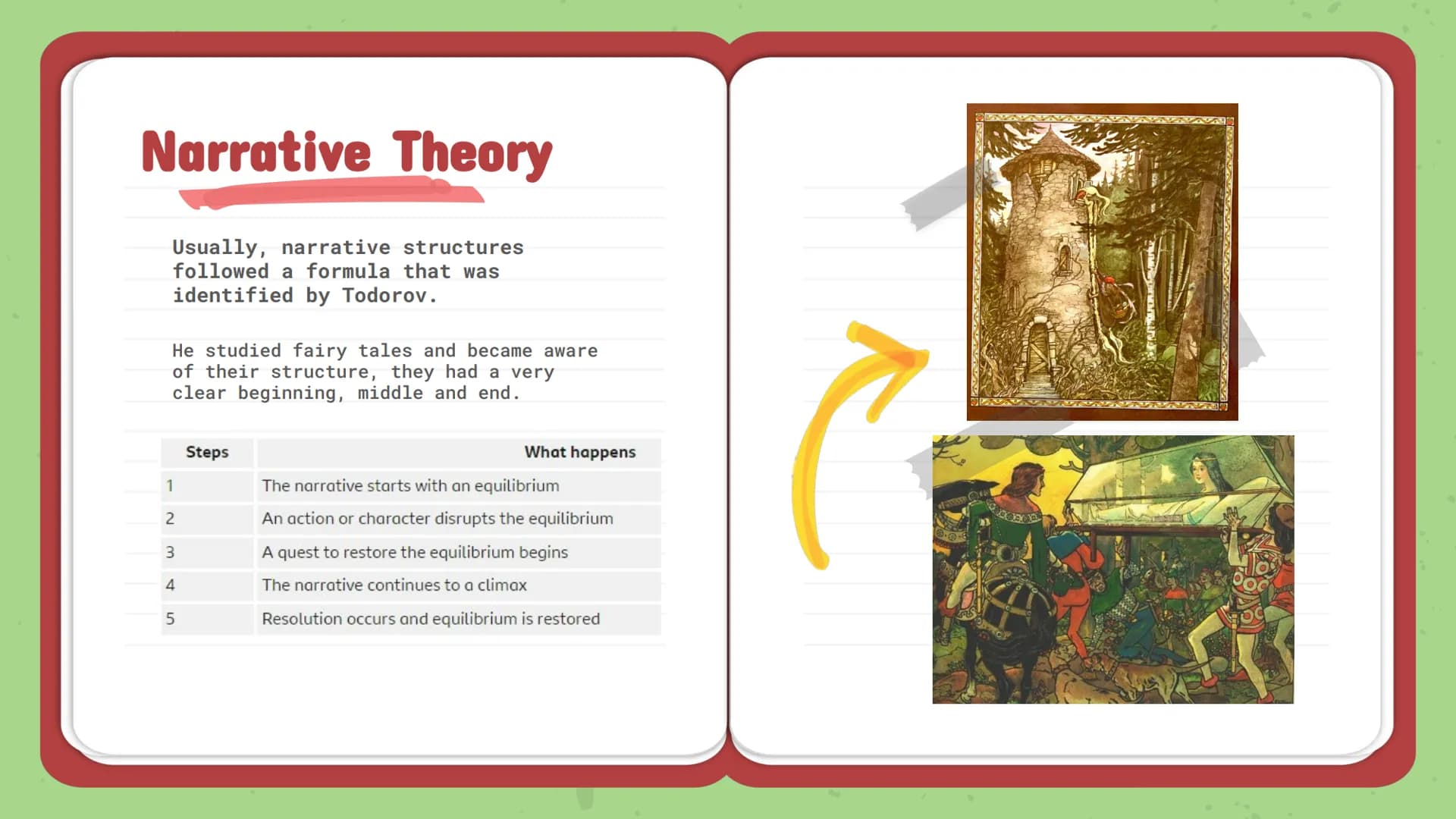 MEDIA
NOTES
By Zoe
Tierney # Barthes Theory
The Barthes Theory (aka semiotics) is split into two definitions
- Denotation literal meaning