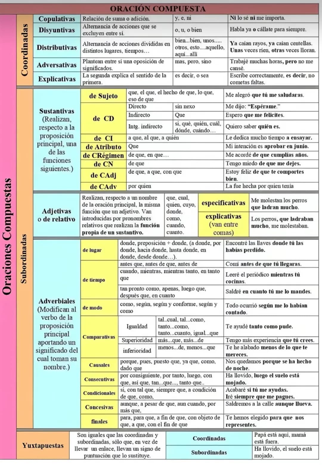 know - 1