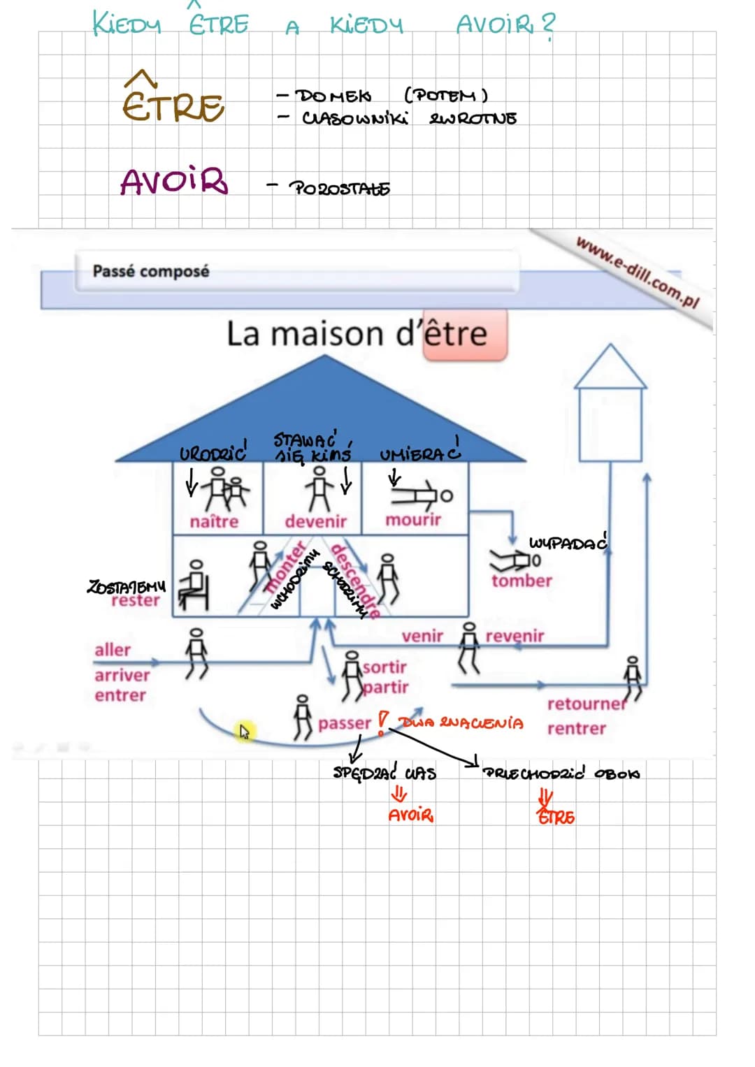PASSÉ COMPOSÉ DE J' INDICATIF = CRAS PRZESZŁY
ZŁOŻONY.
POTREBNE CLASY
- Je suis - MA
- Tu 65 - Tu
- JI/ELLE EST - ON/ONA
- Nous sommes - MY