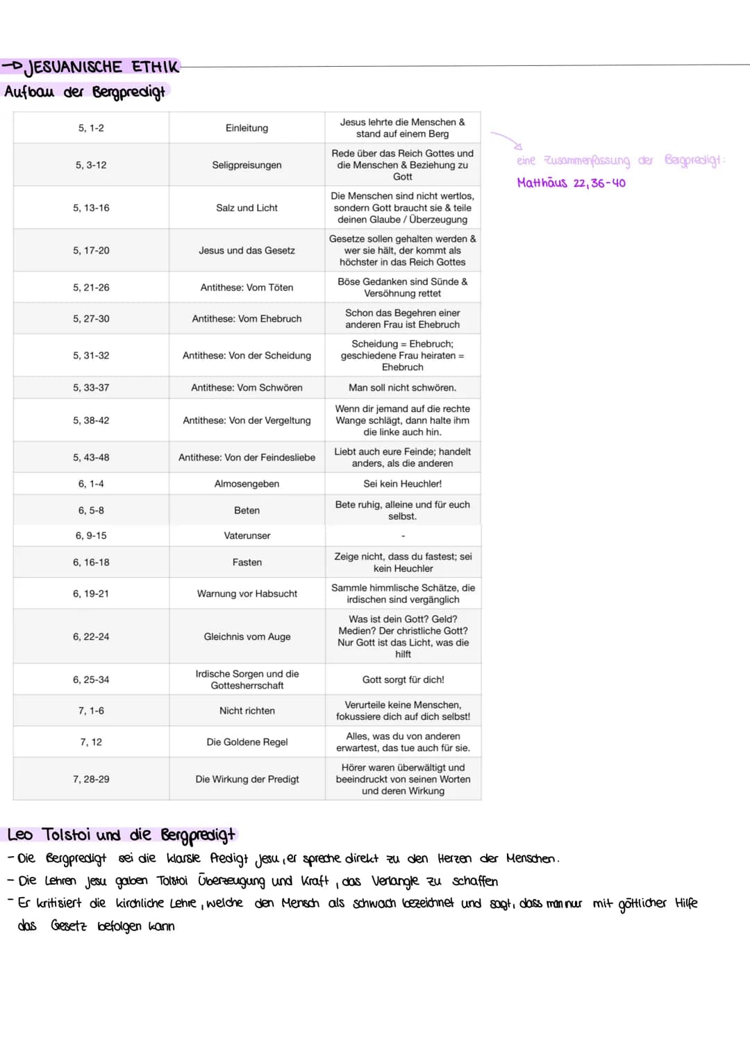 religion
abitur lernzettel # 1
Q1.1: Leben und Verkundigung Jesu-wozu ermutigt Jesus uns und was mutet er uns zu?
→ HISTORIZITAT UND AUTHE