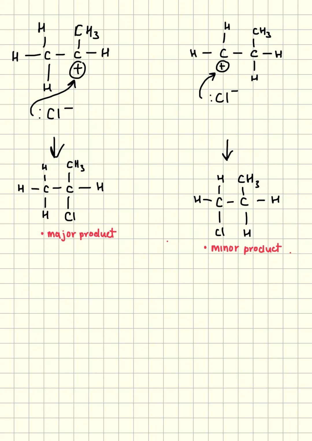 Module 4
OCR Chemistry # Module 4 Revision
Key Terms:
hydrocarbon: compound consisting only of hydrogen
and carbon.
saturated: Only single-