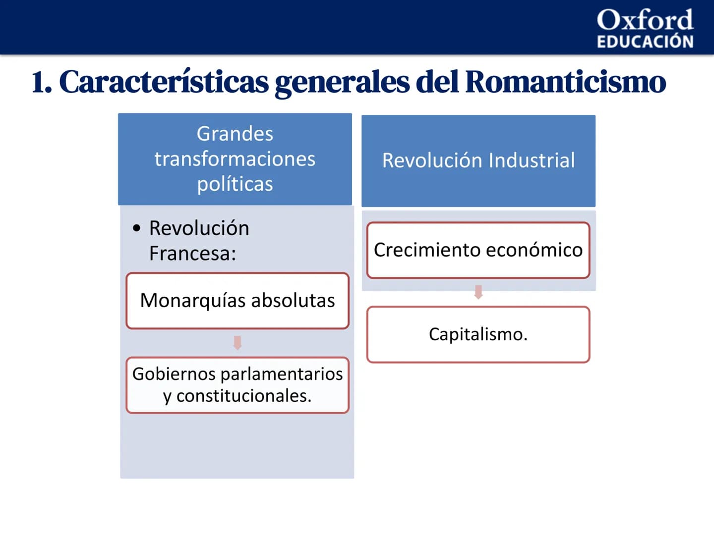 Oxford
EDUCACIÓN
UNIDAD 2. El Romanticismo (I)
1 Características generales del Romanticismo
2 La poesía romántica
3 José de Espronceda