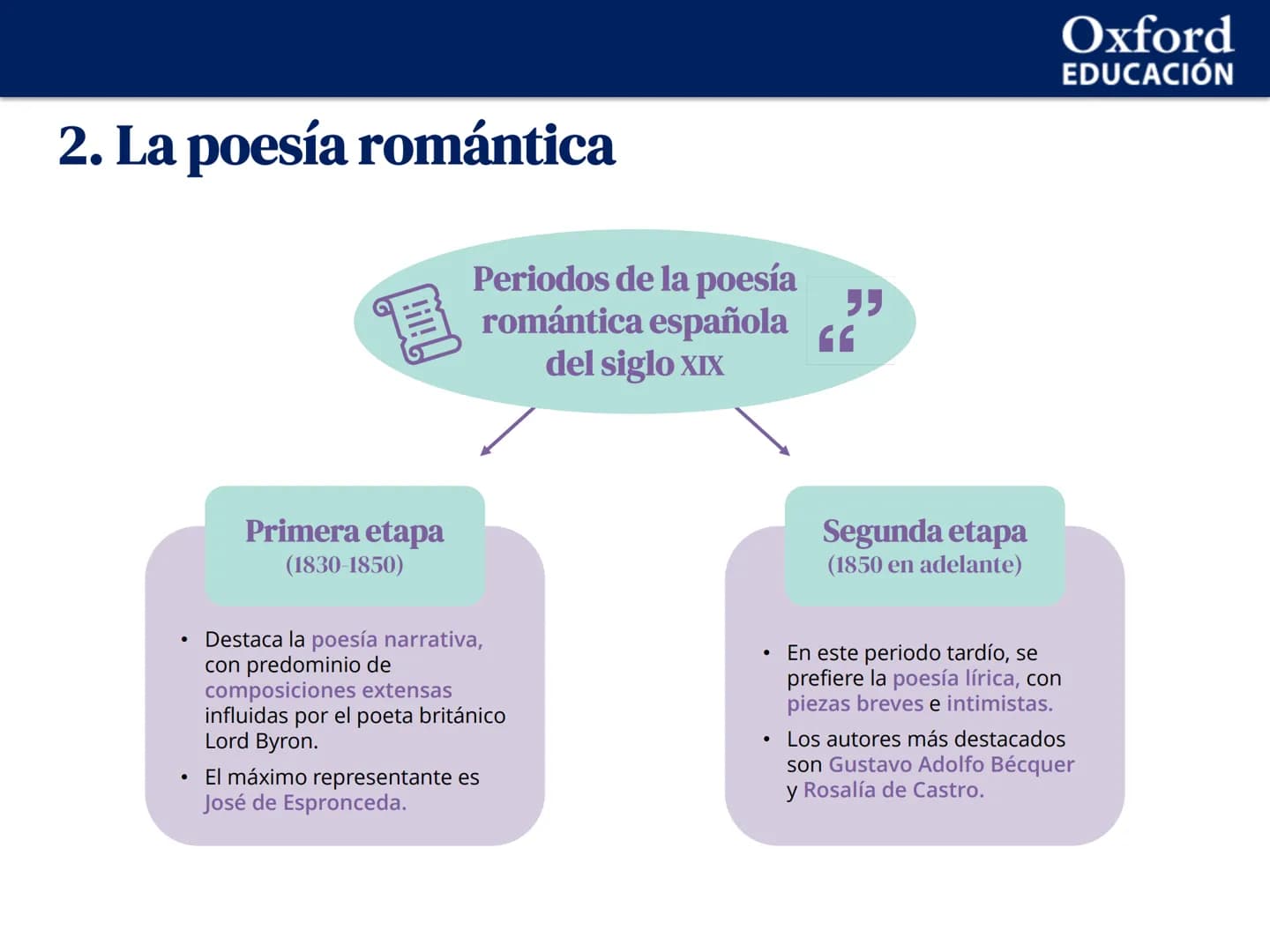 Oxford
EDUCACIÓN
UNIDAD 2. El Romanticismo (I)
1 Características generales del Romanticismo
2 La poesía romántica
3 José de Espronceda