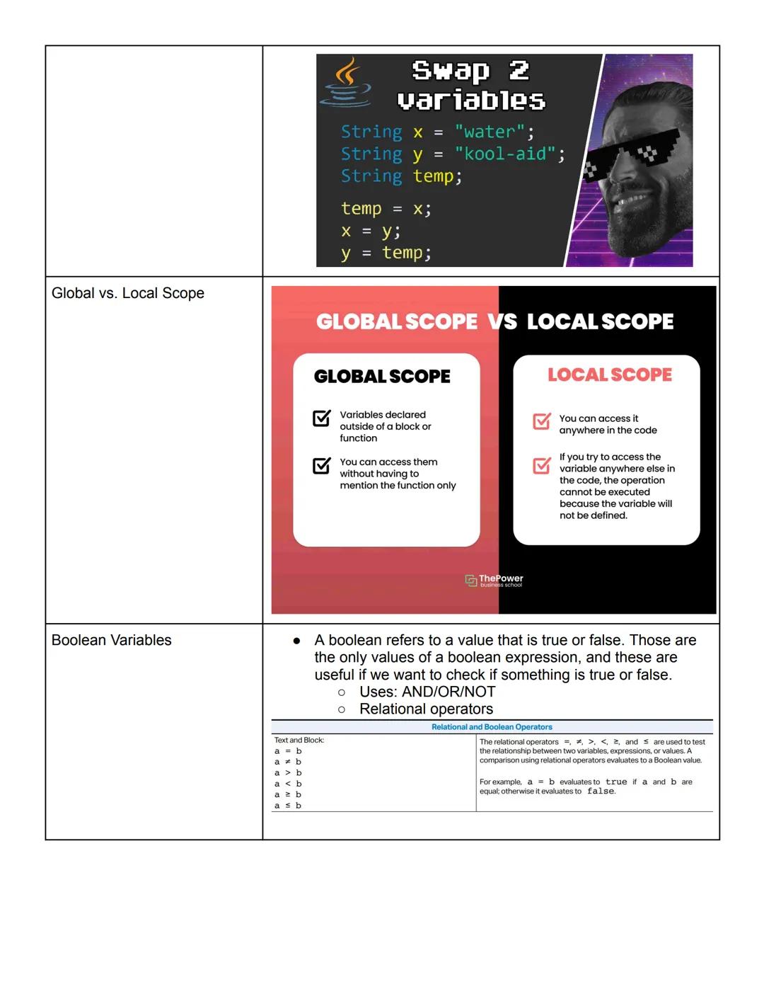 Key Concepts
Counting in Binary
Unit One
Notes
ex:
128
64
32
16
8
4
2
1
17
0
0
0
1
0
0
0
1
180
1
0
1
1
0
1
0
0