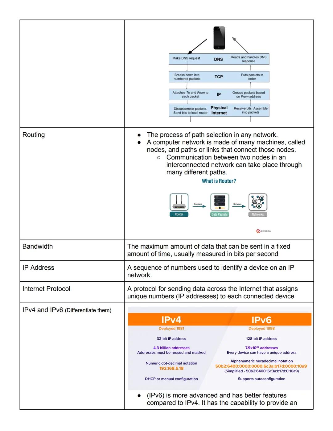 Key Concepts
Counting in Binary
Unit One
Notes
ex:
128
64
32
16
8
4
2
1
17
0
0
0
1
0
0
0
1
180
1
0
1
1
0
1
0
0