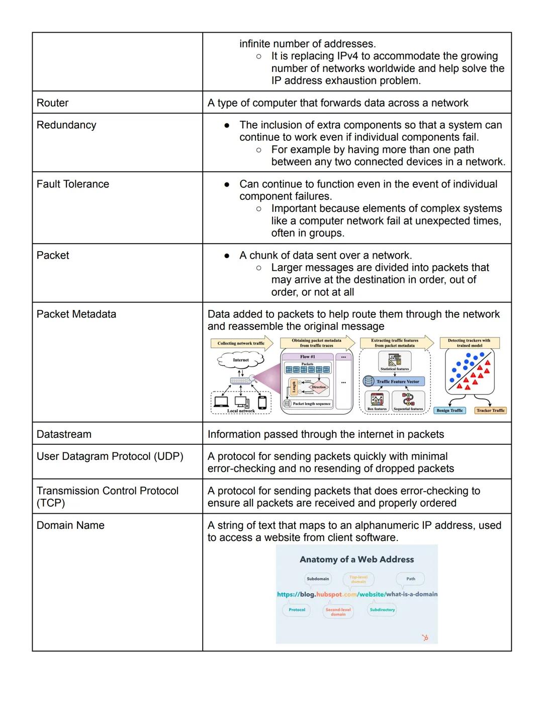Key Concepts
Counting in Binary
Unit One
Notes
ex:
128
64
32
16
8
4
2
1
17
0
0
0
1
0
0
0
1
180
1
0
1
1
0
1
0
0