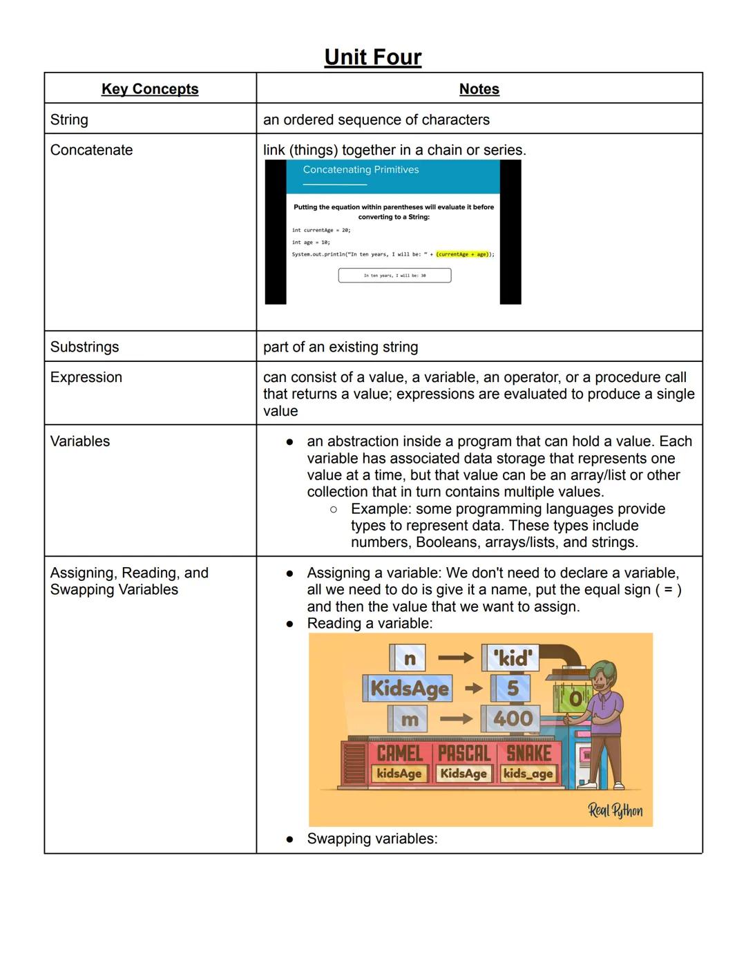 Key Concepts
Counting in Binary
Unit One
Notes
ex:
128
64
32
16
8
4
2
1
17
0
0
0
1
0
0
0
1
180
1
0
1
1
0
1
0
0