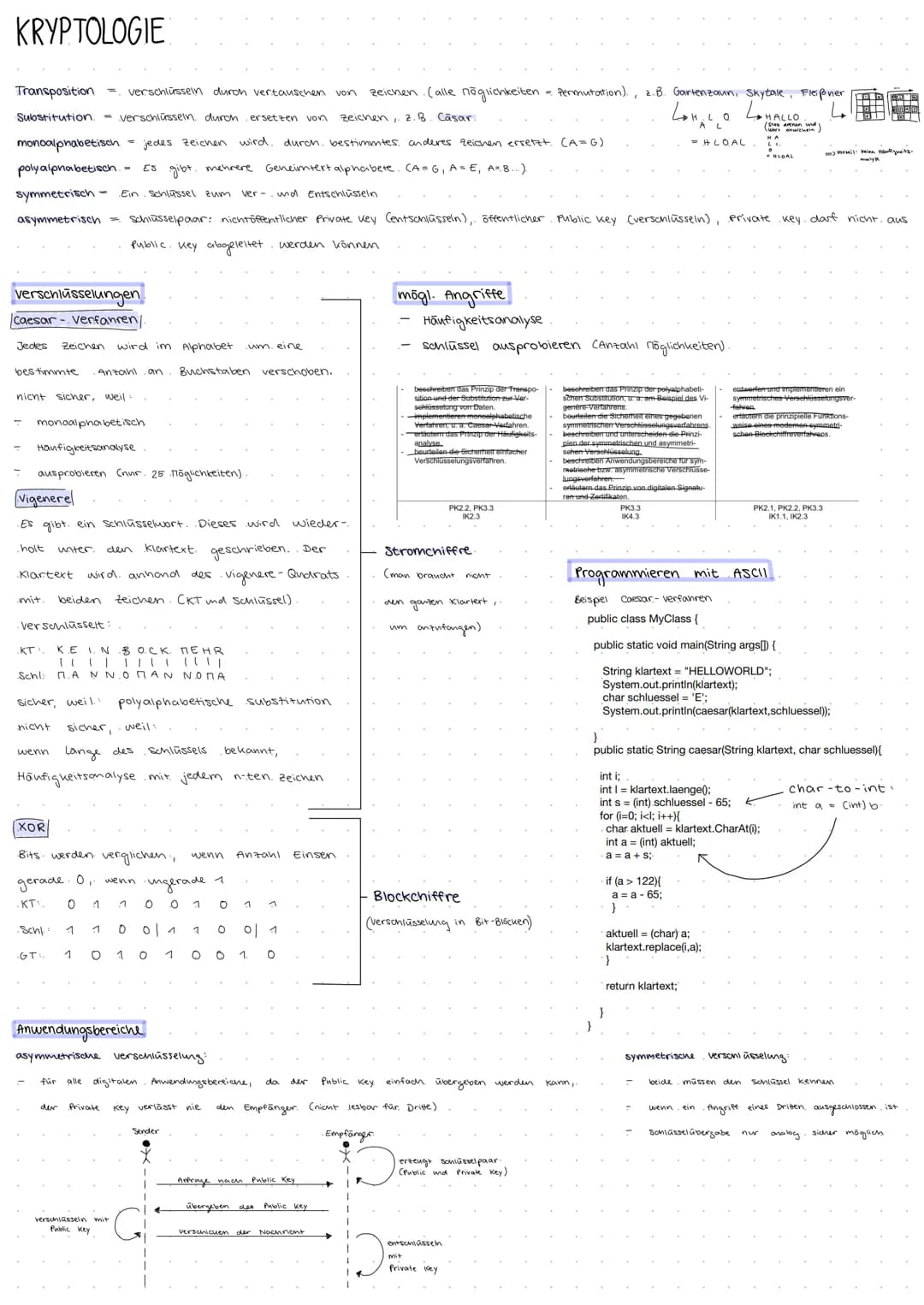 Lernfeld 1
ALGORITHMEN
und
DATENSTRUKTUREN # GRUNDLAGEN DER ALGORITHMIK
Grundbausteine
Anweisung Statement
sequenz. Abfolge von Anweis