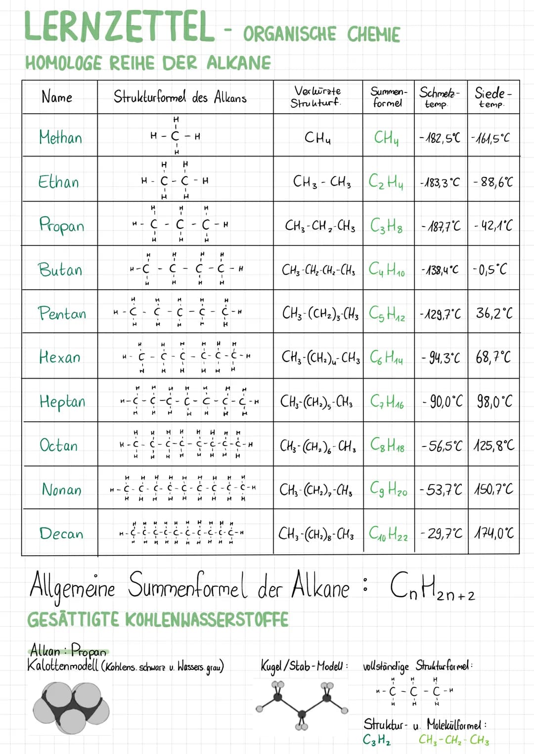 # LERNZETTEL - ORGANISCHE CHEMIE
ORGANISCHE CHEMIE
Die organische Chemie ist die Chemie der Kohlenstoffverbindungen.
Kohlenstoffe sind or