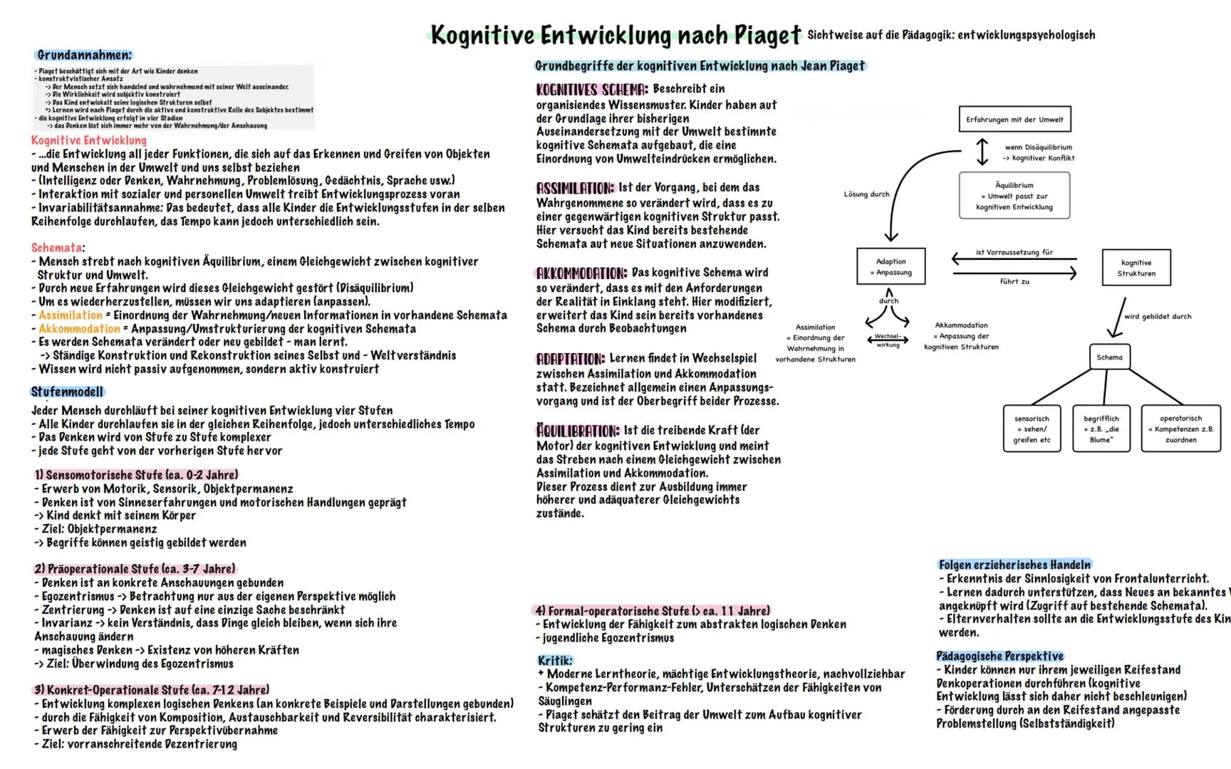 Pädagogik
ABITUR 2024 # INHALTSÜBERSICHT
* Freuds psychosexueller Erklärungsansatz
* Eriksons psychosozialer Erklärungsansatz
* Kogni