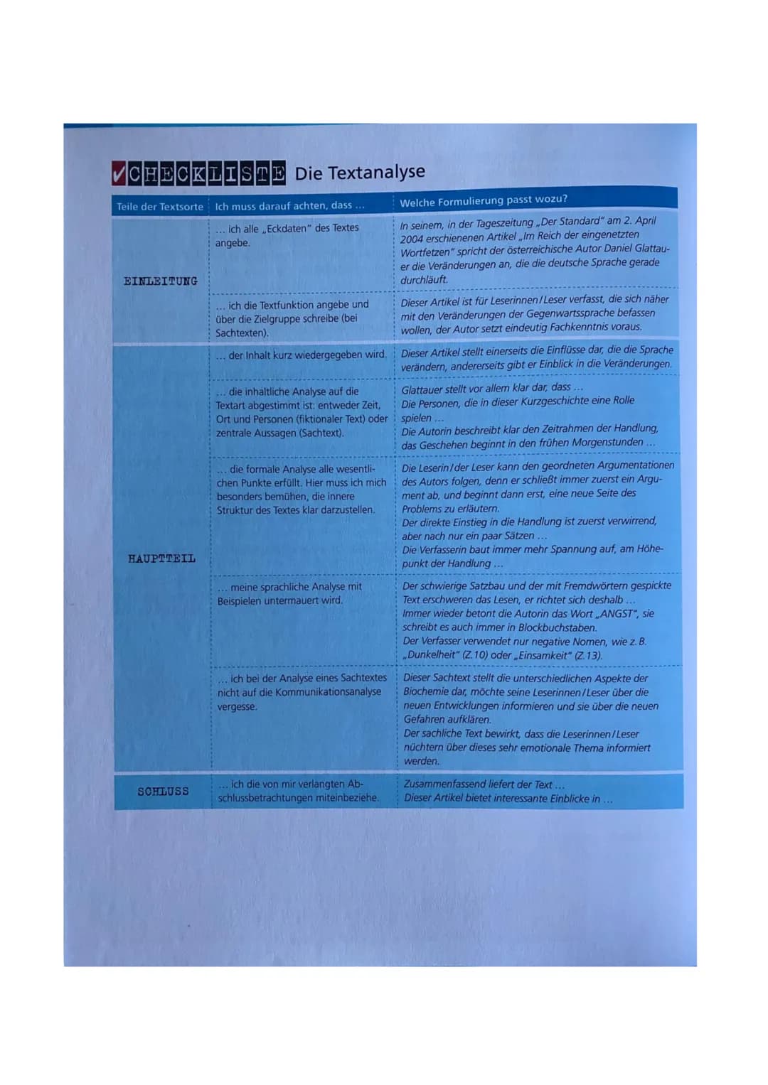 # Der AUFBAU einer Textanalyse
Einleitung
- Eckdaten" des Textes: Autorin/ Autor, Textsorte bzw. Genre, Titel, Thema, wann und wo erschiene